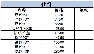 求名义价格和实际价格的定义和区别，要求叙述形象易懂