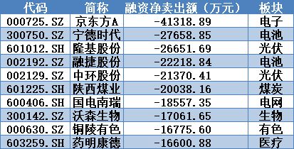 揭秘本周聪明钱 黑天鹅 突现,抄底主力惨遭 剁手 一类赛道股秒变香饽饽