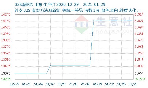 长江有色：铅价格25日微涨，下游交投冷清，补货谨慎