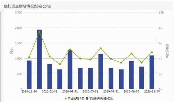 信托有风险么？信托的风险在银行存款，基金，股票，风投几个