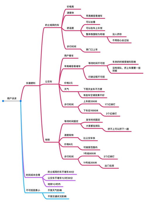 如何用产品思维提升通勤质量