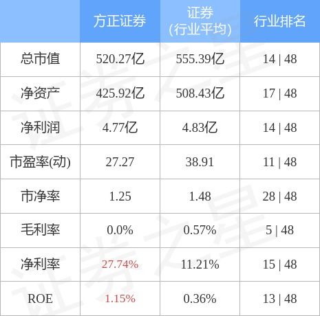 方正证券公司