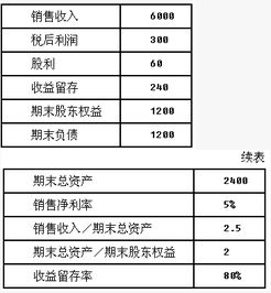 不增发新股和回购股票的情况下，本年的可持续增长率＝本年股东权益增长率，为什么？