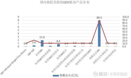 某公司在纳斯达克上市，该公司的β系数为1.5，纳斯达克的市场组合收益率8%，美国国债利率2%