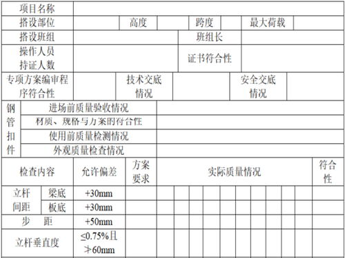 高层建筑住宅模板工程专项施工方案