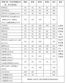 浙江大学历年分数线 浙江大学历年来的录取分数线