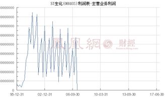 st生化股票主营业务是什么