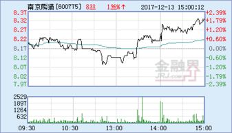 南京熊猫电子股份有限公司位于胜利村路几号