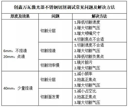 论文查重空格计算的常见问题与解决方案