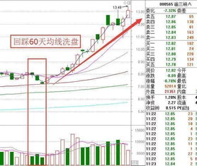 并且散户都不玩了,散户绝望行情起,半信半疑把盘洗