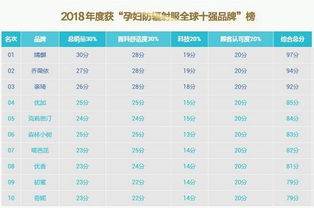中国十大防辐射品牌 中国防辐射服十大排名