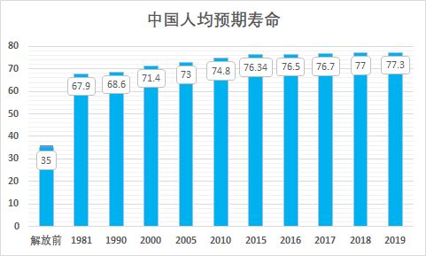 用数据说话,HIV感染者寿命有多久