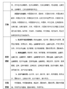 我想知道医生和农村信用社这两种工作比较好?哪个收入比较高？还有私营超市的营业员与这两个工作相比