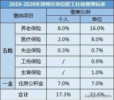 养老保险养老金 保险计算公式详解 养老保险如何计算 