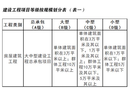 一个工程的项目经理年薪是多少？