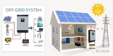 光伏离网发电系统原理是什么？请详细解释