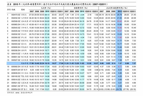 证券价格的决定因素是什么？（具体解答）