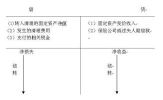 如何结转已计提的长期股权投资减值准备。