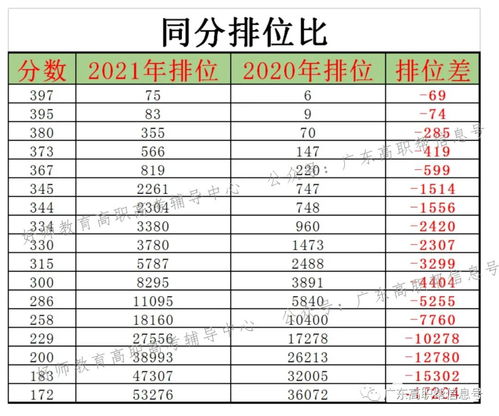 成都职高生可以考哪些大学