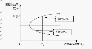 均值 方差