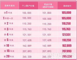 新华阿鑫一号18个月，如果买10万预计收益是多少