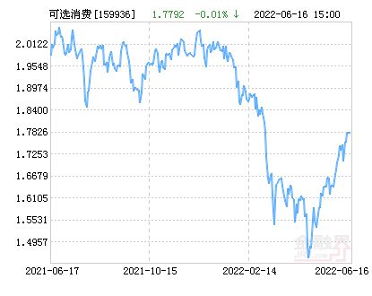 消费etf