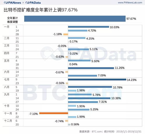 哪个矿池踩准上涨节奏,散户挖矿选择哪个矿池