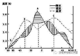 盐度太高 为了进入后续生化系统处理，用湖水稀释可以吗？