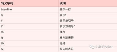 Python的转义字符