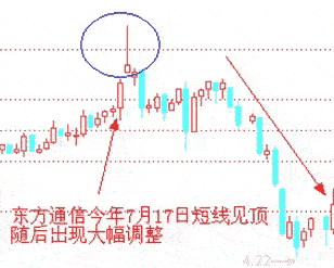 流星线是不是必跌