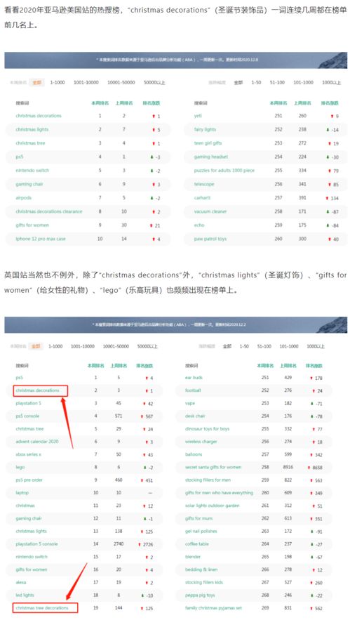 7月圣诞节备货太早 卖家 客户订单已经来了