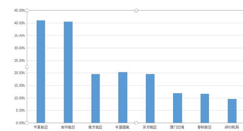 如何在东方财富中筛选某个板块龙头股