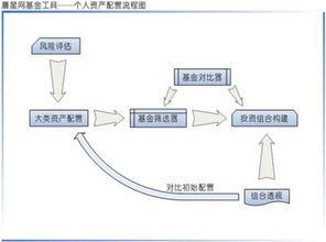 无论买股票还是基金，都要看经营状况，如何判断经营的好坏