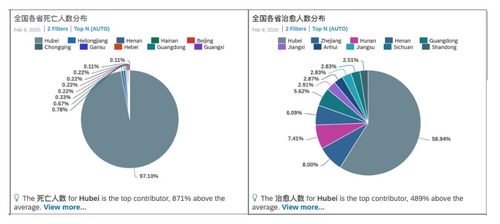 2022年全国疫情死亡人数最多的十大省份,2022各城市疫情死亡人数