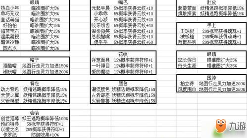 一起来捉妖猫咪配对攻略 配对表分享