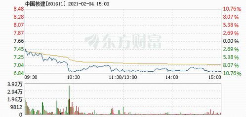 中国核建股票怎么一直都在跌啊？？？23元一直跌到现在17元