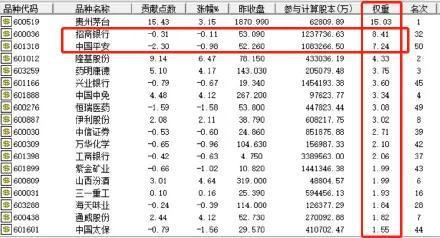 猜一猜顶级基金经理买入银行保险的逻辑