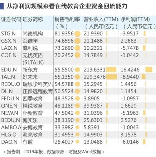 仍在亏损中的在线职业教育,为什么还说是一座金矿