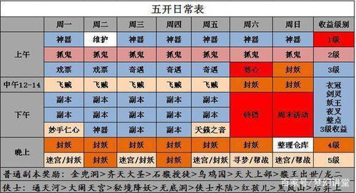 梦幻西游 玩惯了五开,再去玩单开真的很难适应