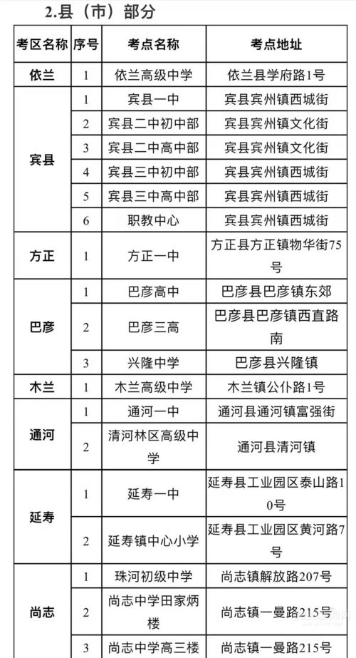 深圳市市辖区自考考点,深圳自考光明区在哪个学校考