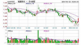 福星股份属于什么板块