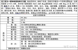 工程造价指标分析与研究