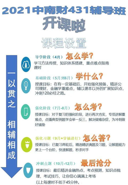 风雨考研路,工科跨考中南财431金融专硕终上岸 20年老生研路中南财431金专经验贴