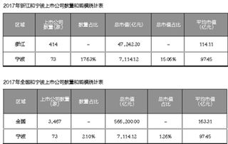 为什么我的公司，盈利能力，营运能力和成长能力不好，偿债能力却很好?