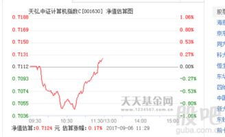 如何在早盘第一时间抓住领涨板块