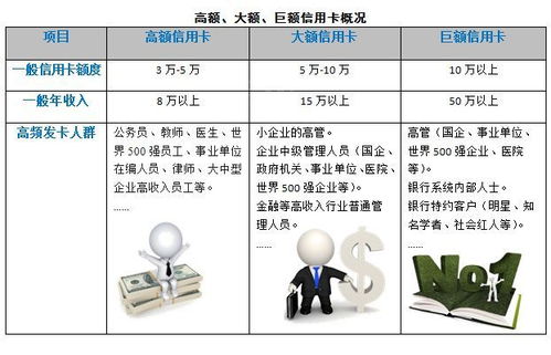 如何办大额招行信用卡申请怎么申请招行的大额信用卡