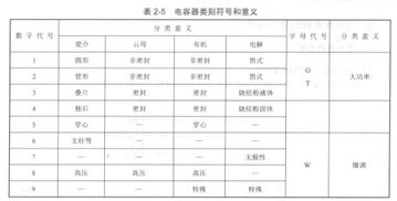 电容器类别符号和意义