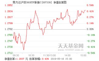 易方达沪深300etf联接是被动还是增强型