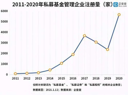 为什么要选择投资私募基金