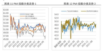 经济企稳的动力来自于哪里